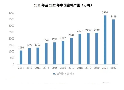 市场洞察