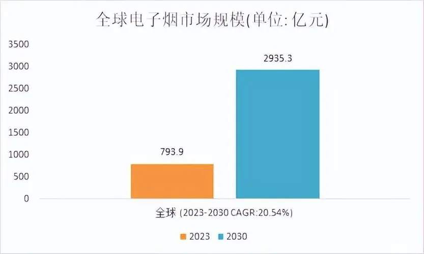 未来趋势