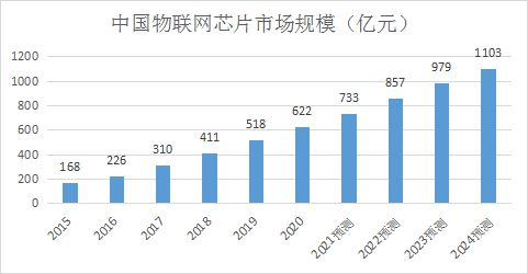 行业展望