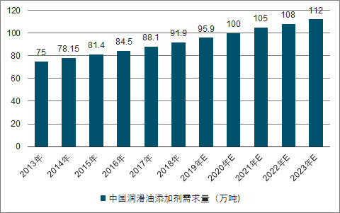 行业发展趋势