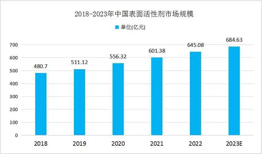 行业未来发展趋势