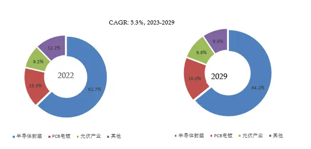 聚亿信息咨询：我国光刻胶市场前景广阔，本土企业破壁崛起