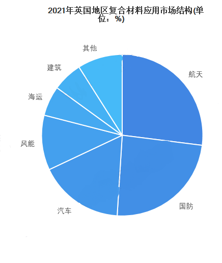 市场机遇