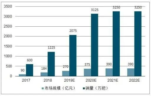 行业发展现状