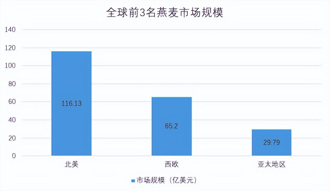 市场潜力巨大