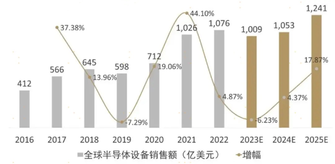 半导体检测行业