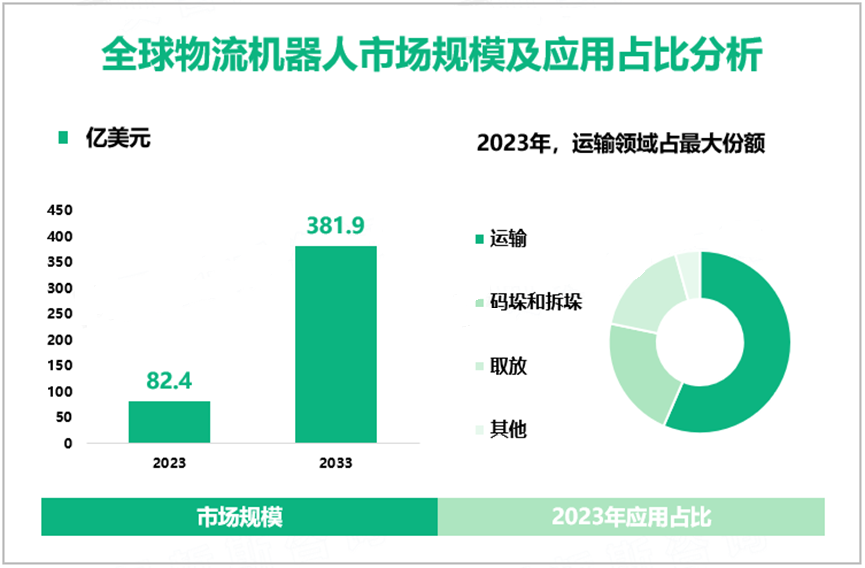 发展现状