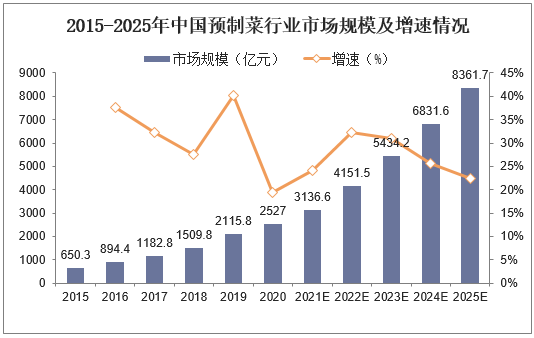 行业深度洞察