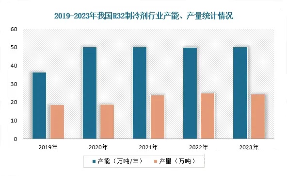 行业未来展望