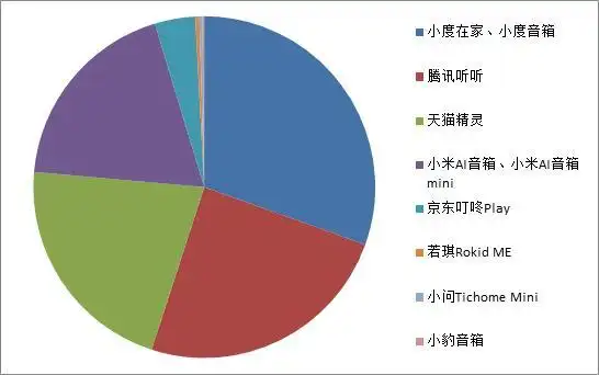 行业现状