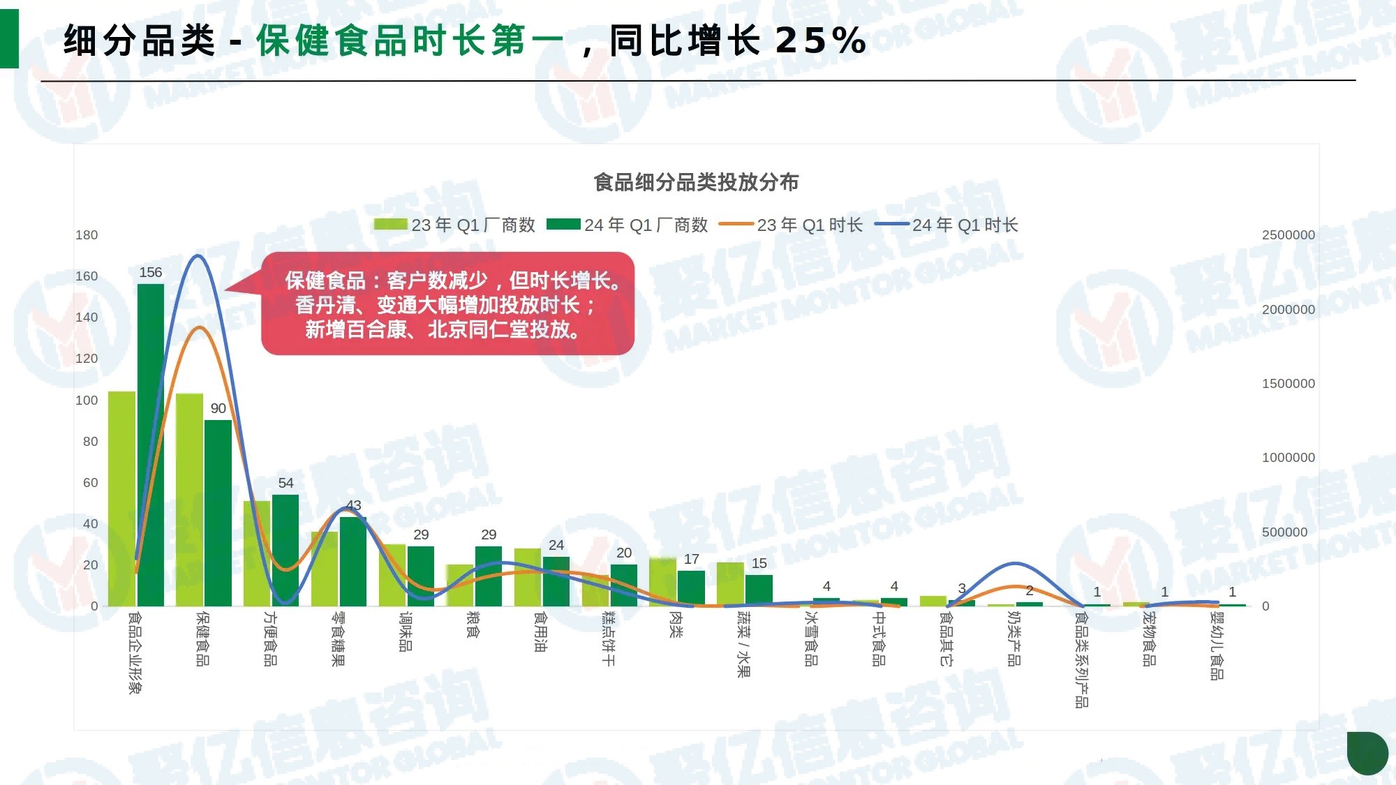 竞争格局