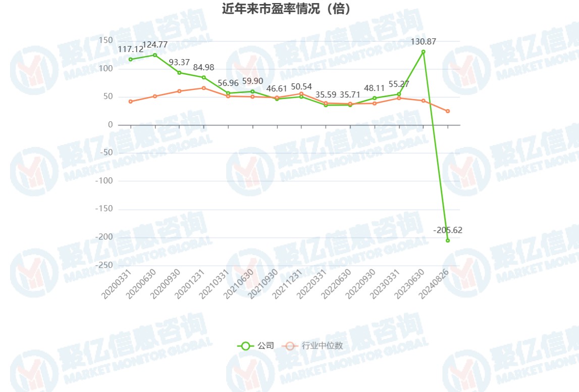 行业前景展望