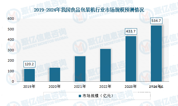 未来趋势