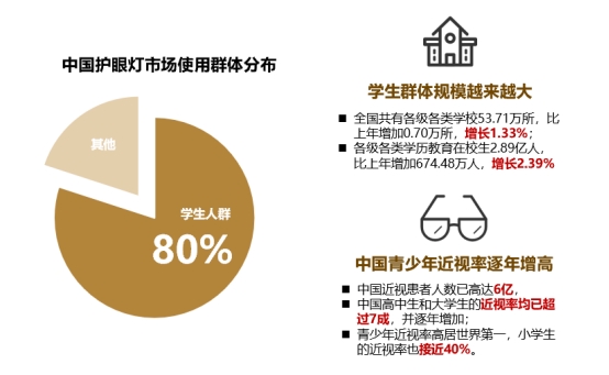 市场竞争洞察