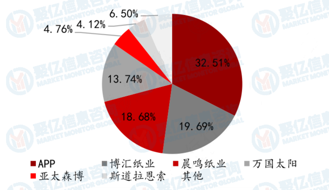 行业研究报告