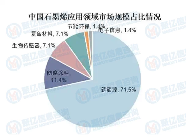 行业发展规模