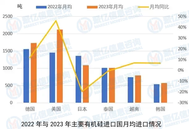 行业现状