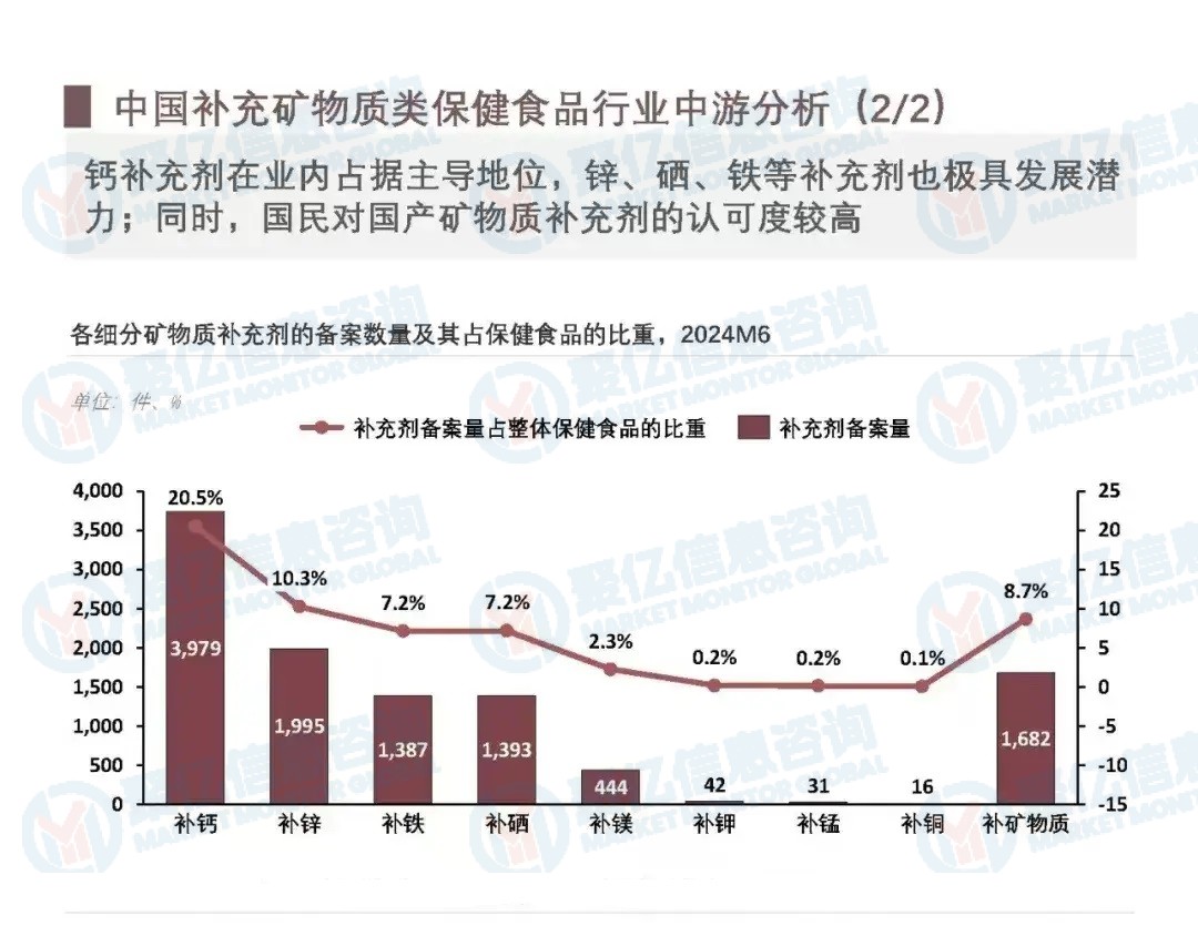 行业趋势