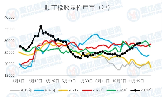 趋势分析