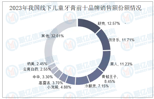 行业现状