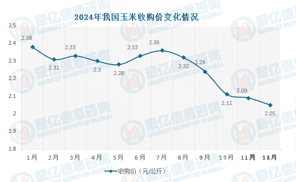 行业现状