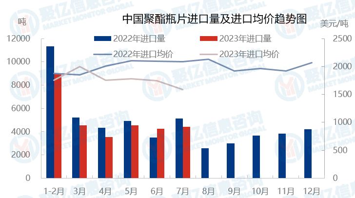 行业分析