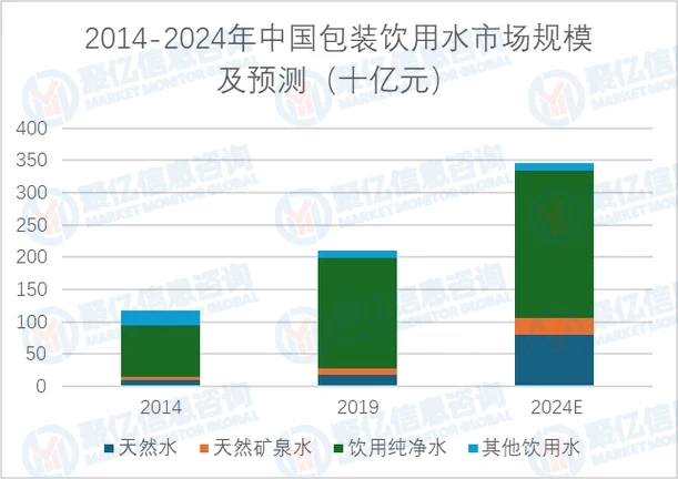 聚亿信息咨询：2025-2030年瓶装水市场深度分析与供需格局预测报告