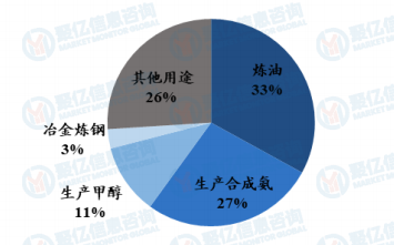 行业分析