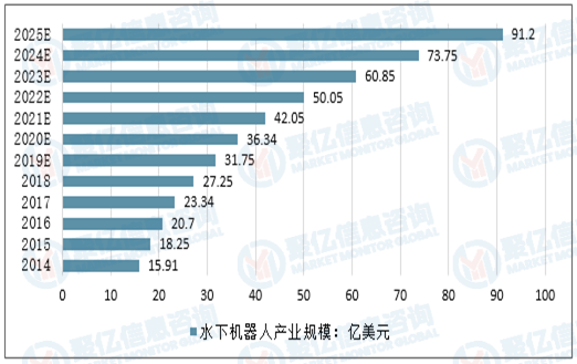 未来趋势分析