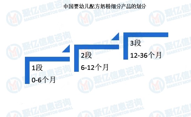 聚亿信息咨询深度解析：2025年婴幼儿配方奶粉的渠道变革与消费行为