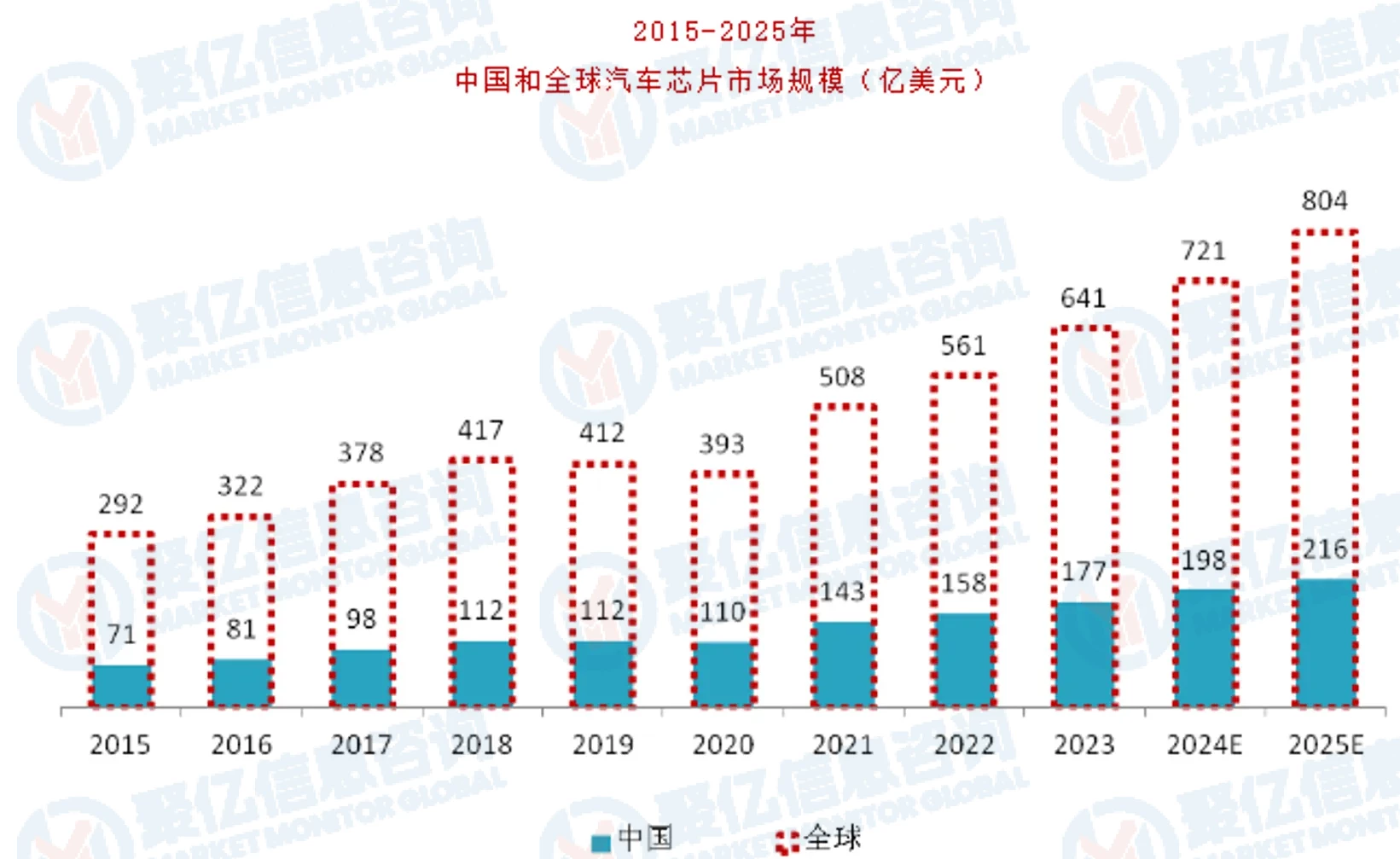 行业深度调研