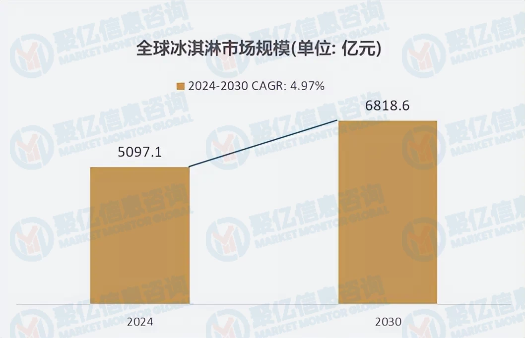 行业竞争分析,发展前景预测