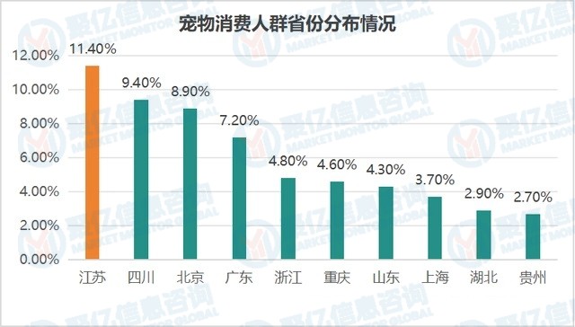 行业现状趋势研究