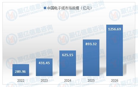 行业前景分析