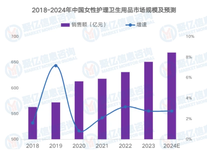 聚亿信息咨询：2025年女性卫生用品行业深度研究与发展前景展望