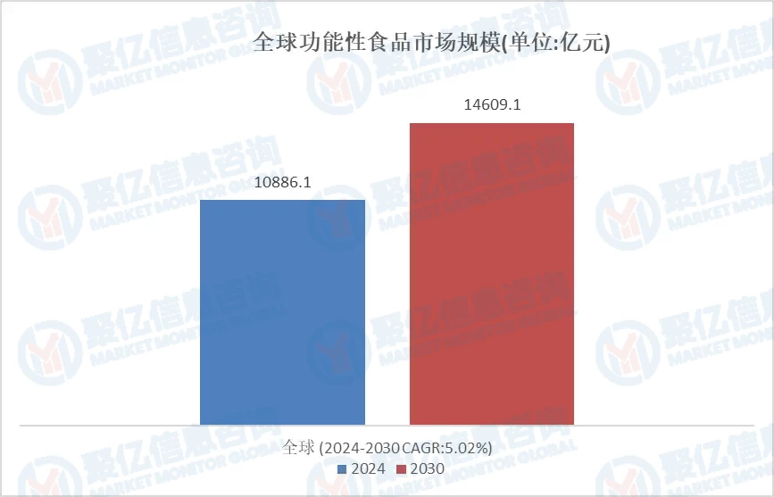 市场前景深度调查分析