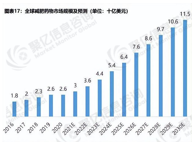 市场竞争分析