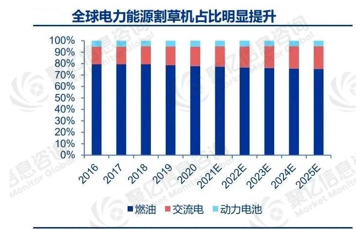 行业前景分析