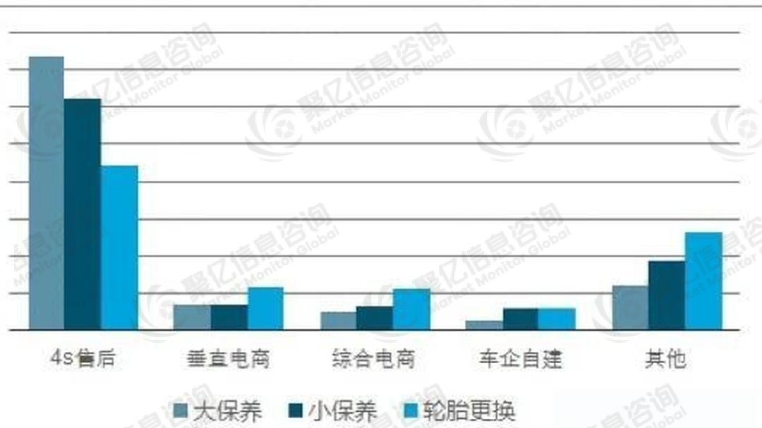 未来趋势分析