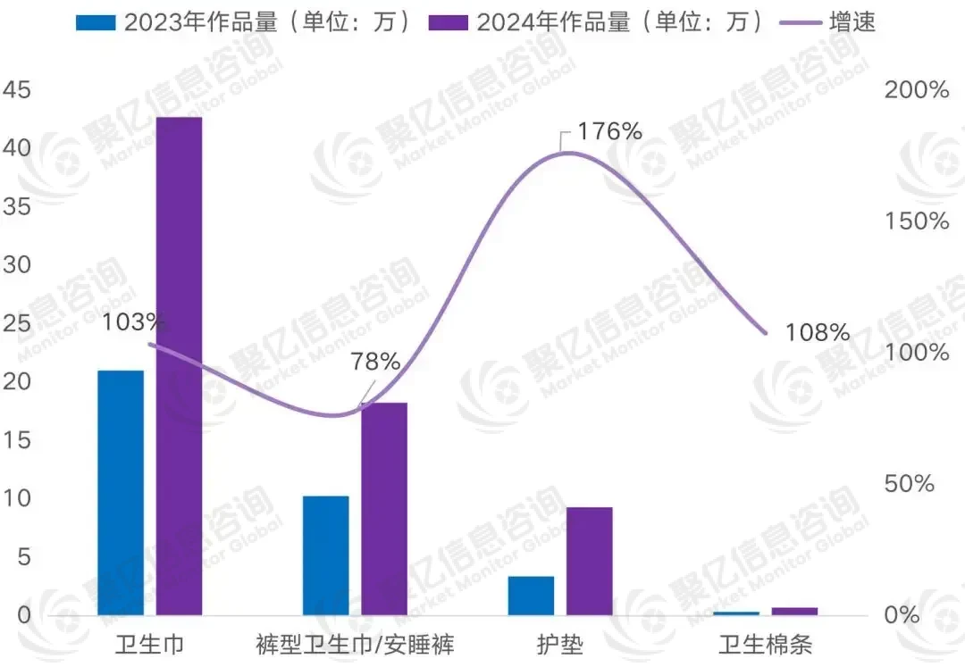 市场发展前景分析