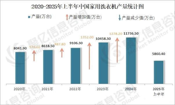 市场趋势分析