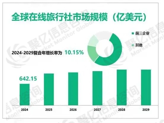 行业深度分析