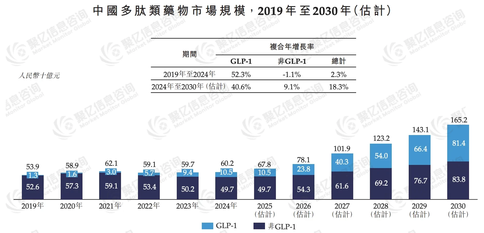 行业深度分析