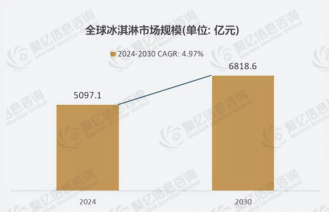 行业发展现状