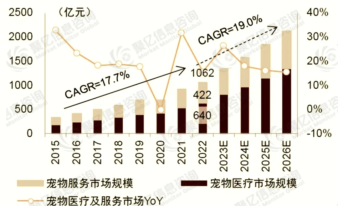 行业前景研究