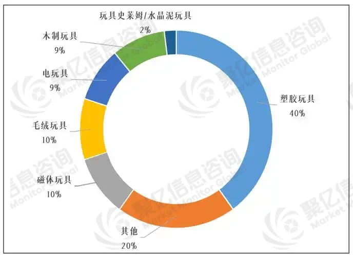 行业发展现状