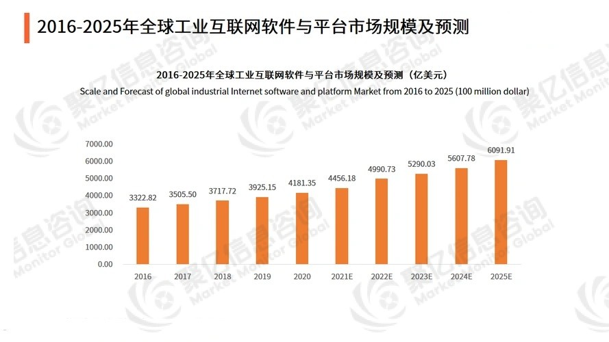 发展趋势前瞻